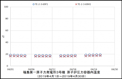 3uRPVtemp