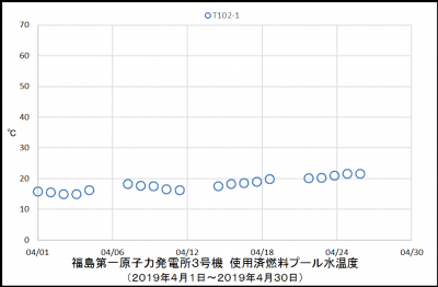 3uSFP