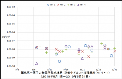 アルファ核種１