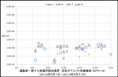 アルファ核種２