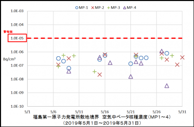 ベータ核種１