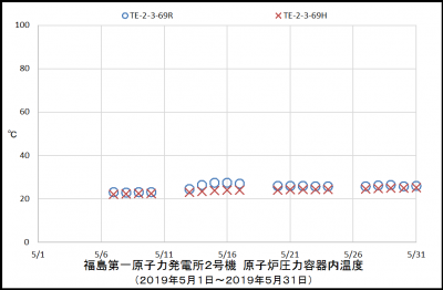 2uRPVtemp