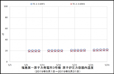 3uRPVtemp