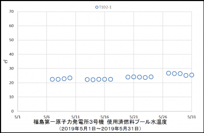 3uSFP