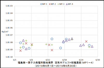 アルファ核種１