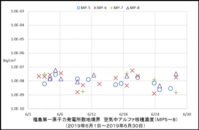 アルファ核種２