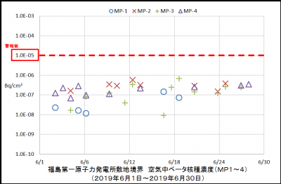 ベータ核種１