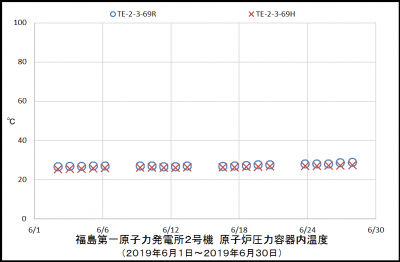 2uRPVtemp