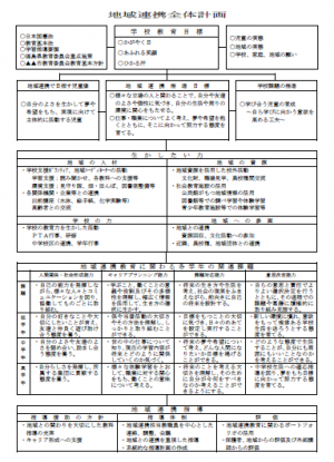 全体計画