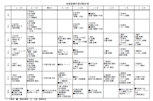 年間計画