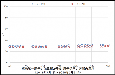 2uRPVtemp