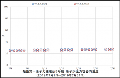 3uRPVtemp