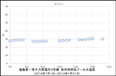 3uSFP