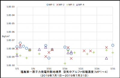 アルファ核種１