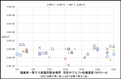 アルファ核種２