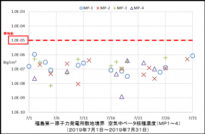 ベータ核種１