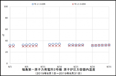 2uRPVtemp