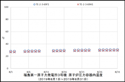 3uRPVtemp