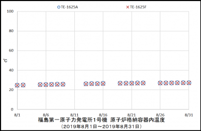 1uPCVtemp