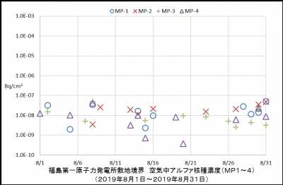 アルファ核種１