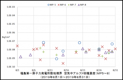 アルファ核種２