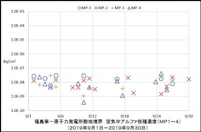 アルファ核種１