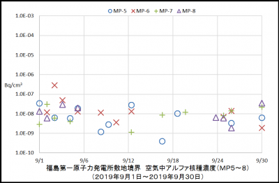 アルファ核種２