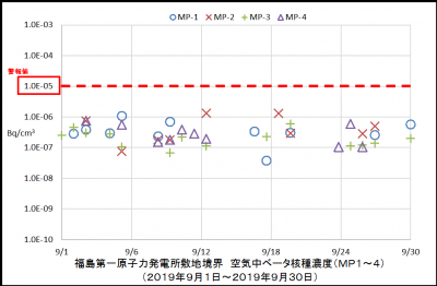 ベータ核種１