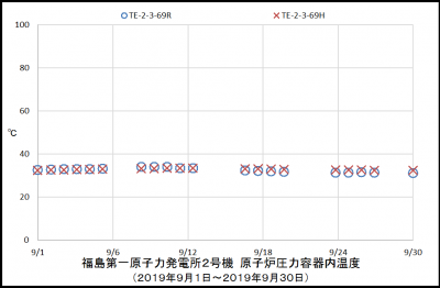 2uRPVtemp