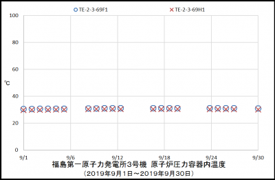 3uRPVtemp