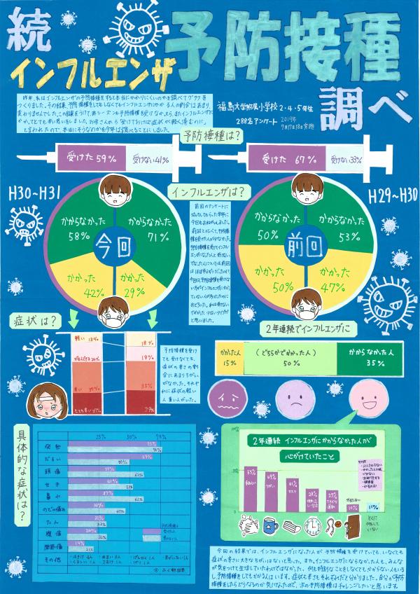 ３部知事賞