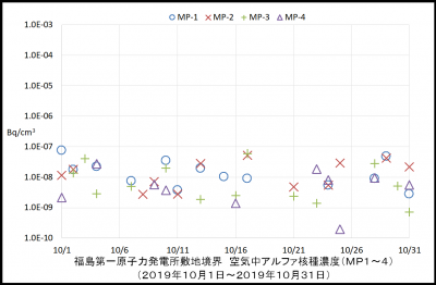 アルファ核種１