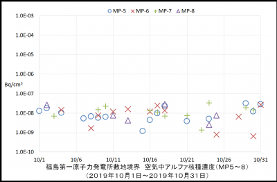 アルファ核種２