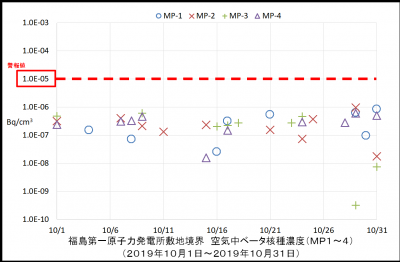 ベータ核種１