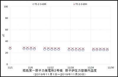 2uRPVtemp