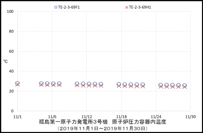 3uRPVtemp