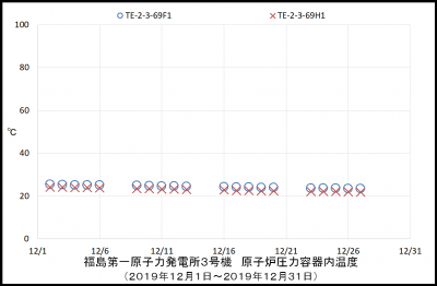 3uRPVtemp