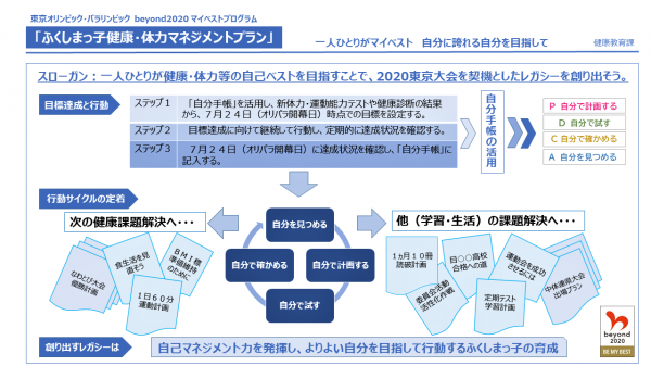 beyond 図