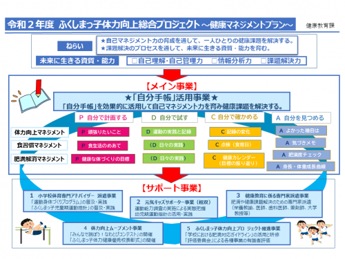 令和２年度体力向上総合プロジェクト