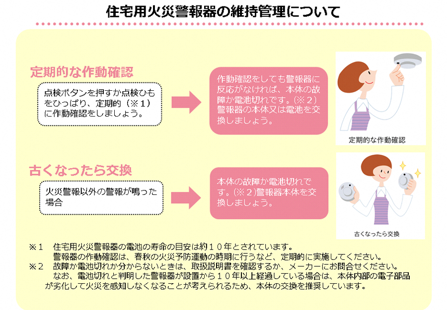 住宅用火災警報器の維持管理