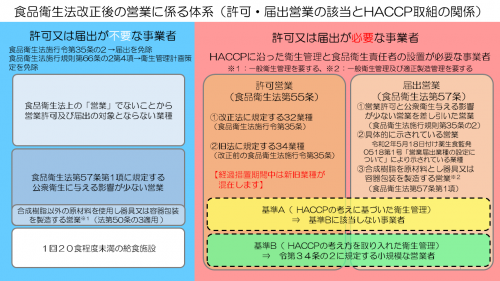 法改正後の営業に係る体系図