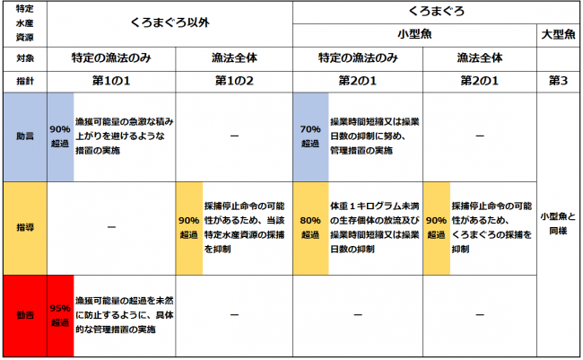 行政指導指針の概要