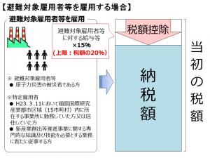 雇用図