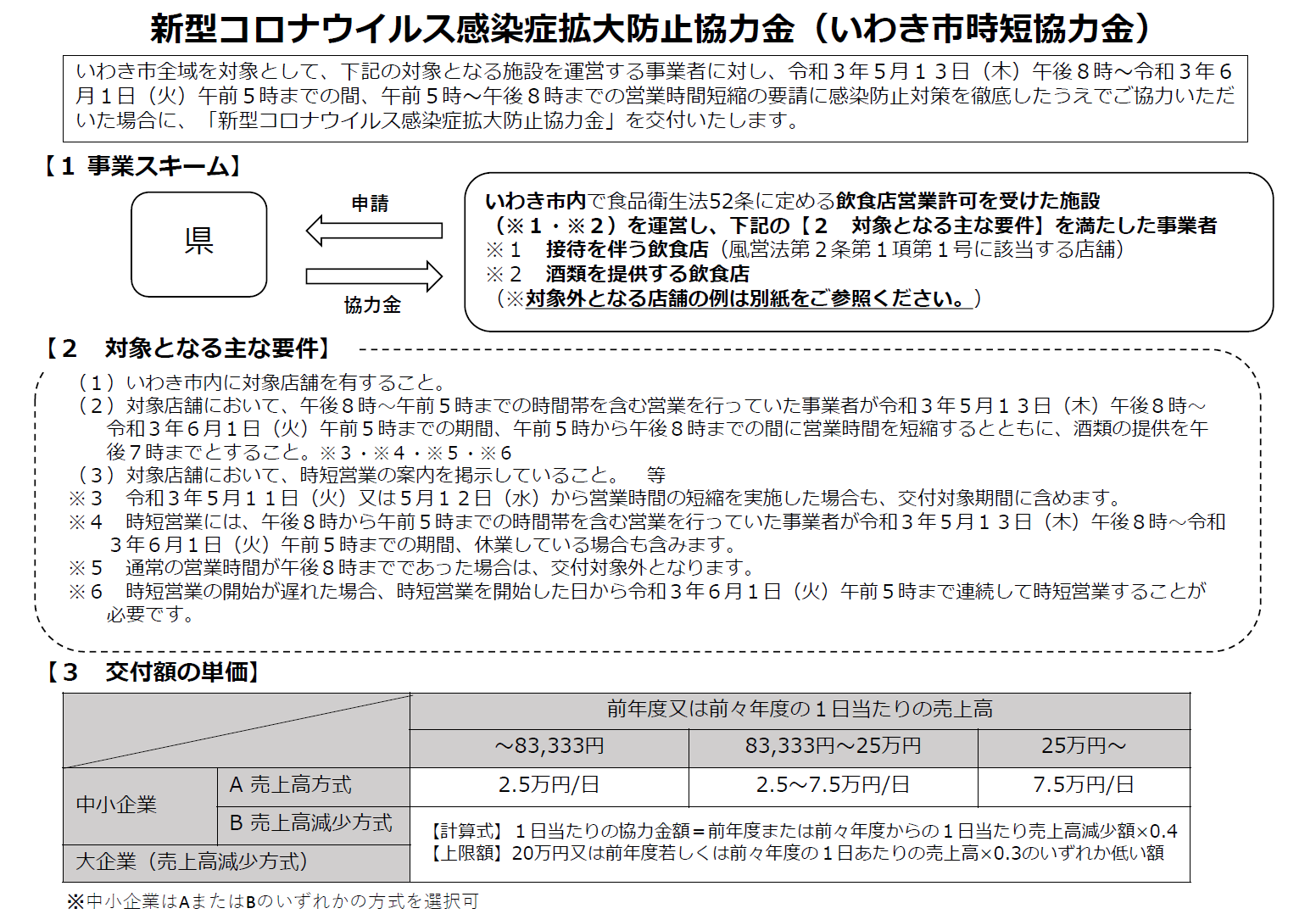 いわき市時短協力金　概要