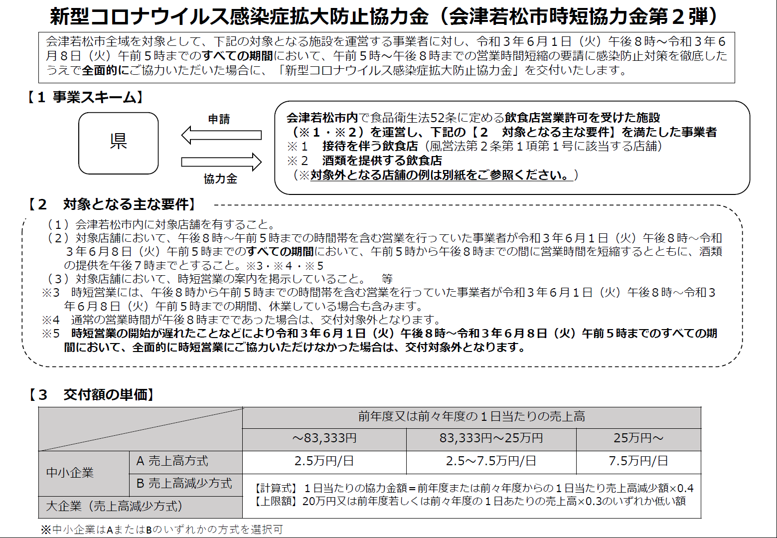 会津若松市時短協力金第２弾　概要