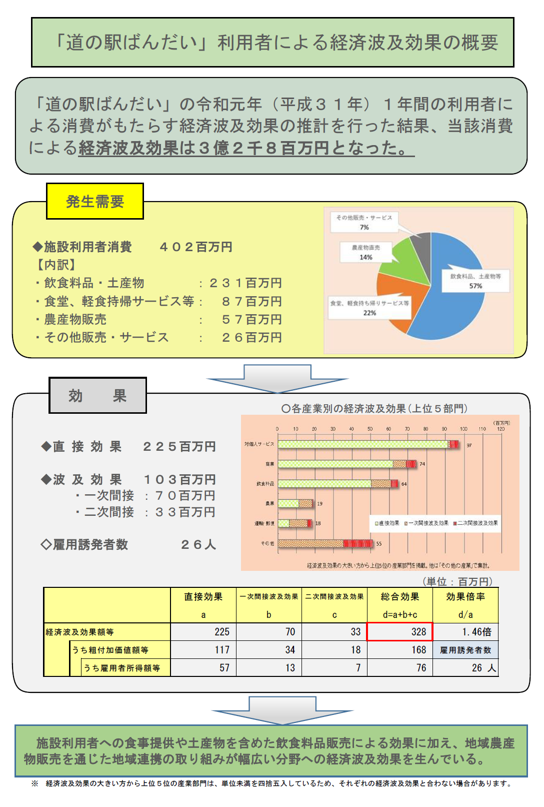 アナリーゼ２７