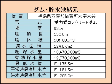 緒元