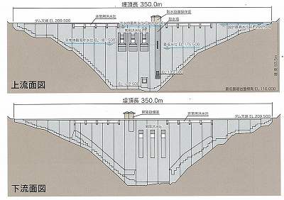 上下流面図