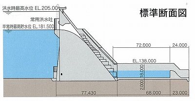 標準横断