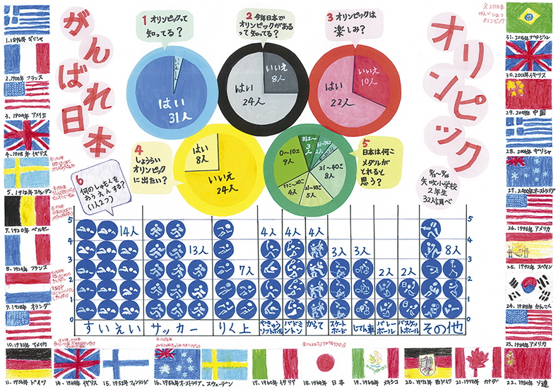 第１部知事賞